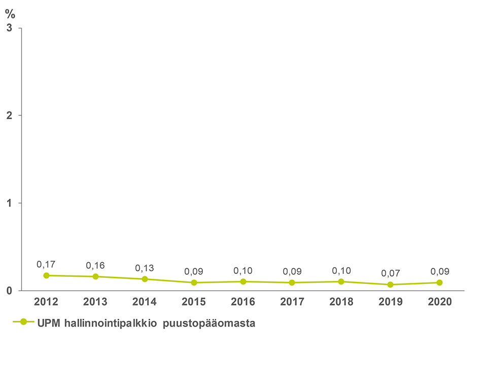 hallinnointipalkkiot-ita-suomen-yhteismetsa-2021.jpg