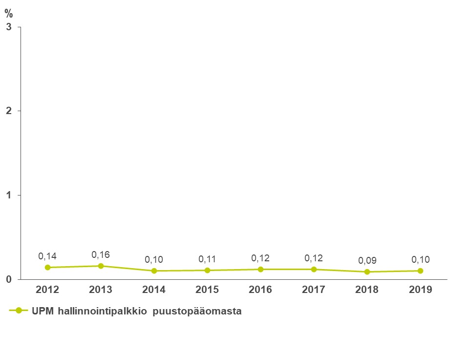 keski-suomi-hallinnointipalkkio.jpg