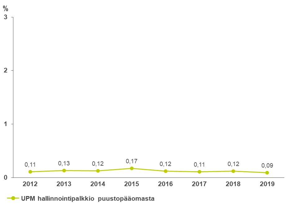 lansi-suomi-hallinnointipalkkio.jpg