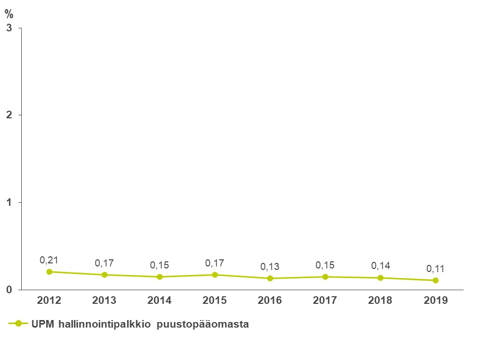 pohjanmaa-hallinnointipalkkiot.jpg