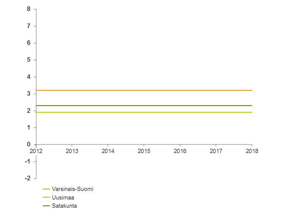 Sijoitustuotot-2018-LS-YKSITYISMETSAT.jpg