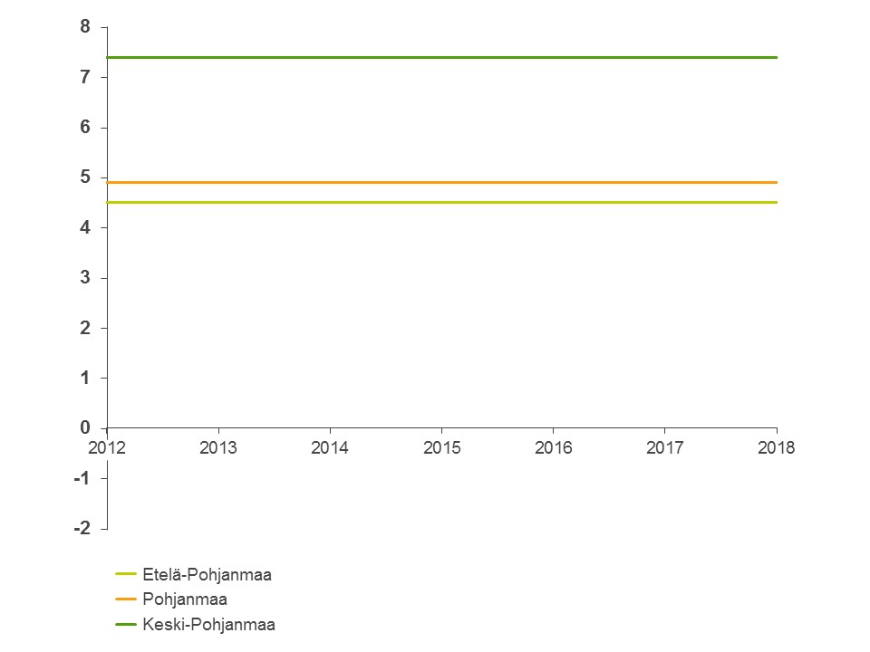 Sijoitustuotot-2018-POHJ-YKSITYISMETSAT.jpg