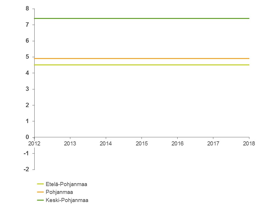 Sijoitustuotot-2018-POHJ-YKSITYISMETSAT.jpg